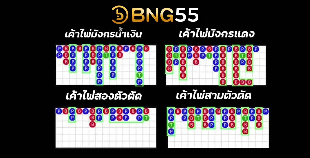 ตารางสูตรบาคาร่าออนไลน์ฟรี